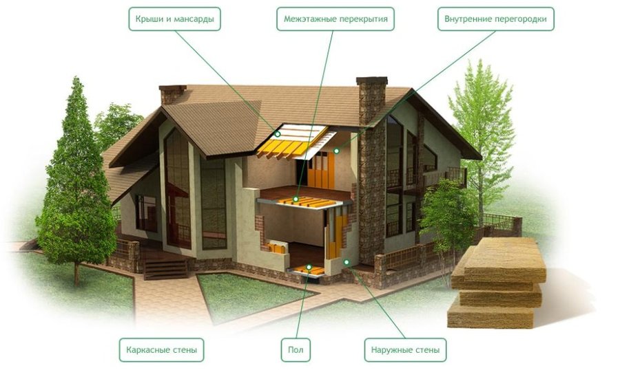 Экологичность строительных материалов | стройка