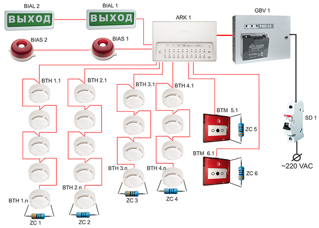 Схема адресной пожарной сигнализации