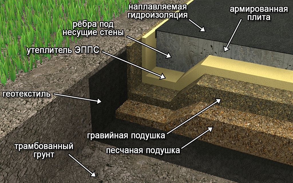 Фундамент перевернутая чаша схема