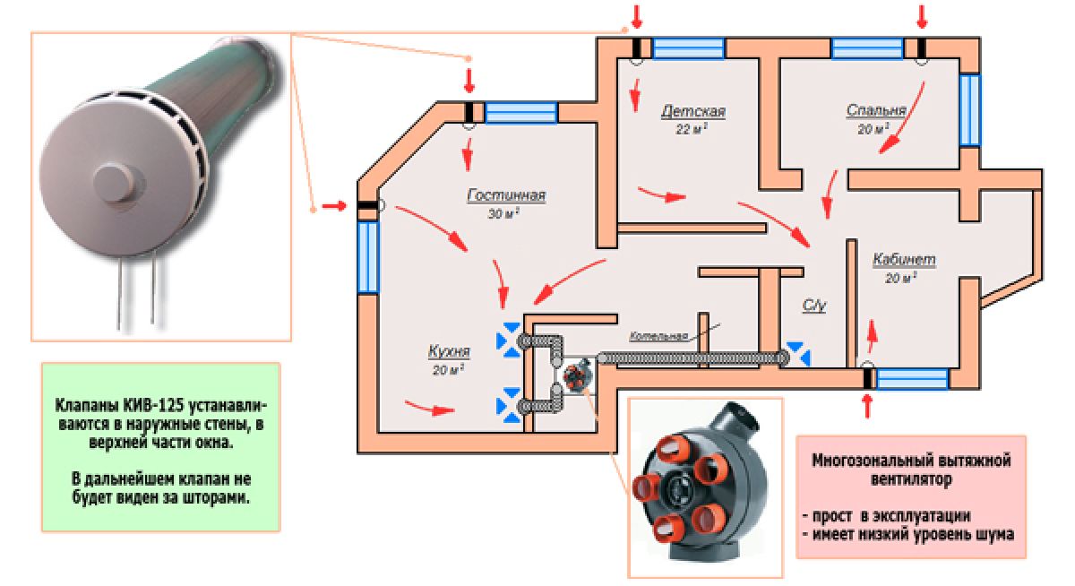Вентиляция в квартире своими руками: схема и процесс монтажа