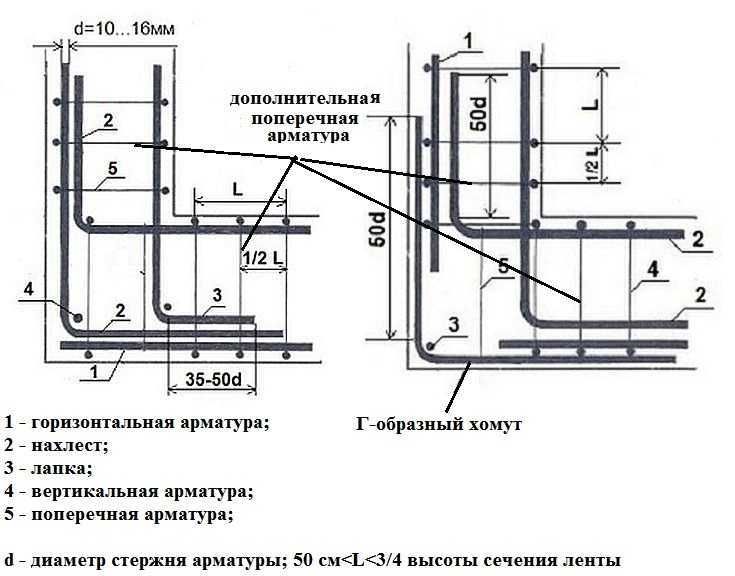 Почему усиливают фундамент здания и как это делают при разных его видах?