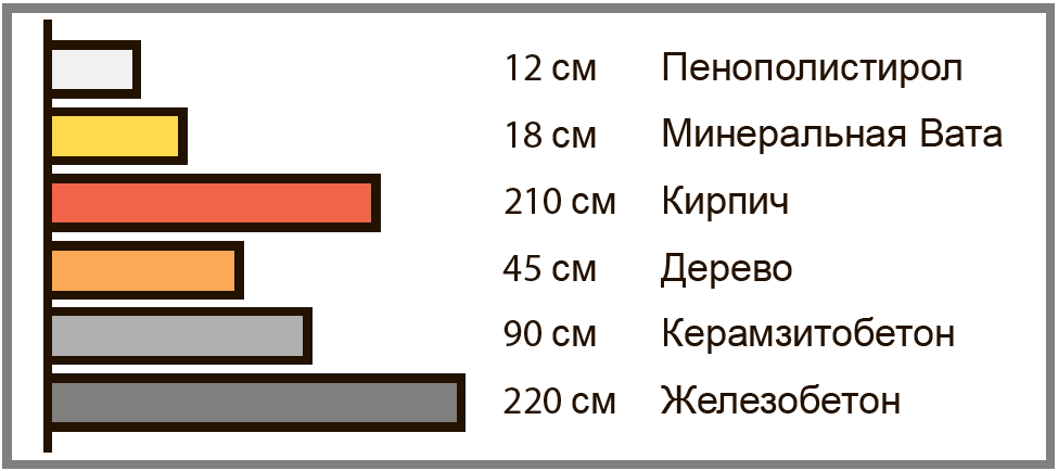 Какой утеплитель лучше пенопласт или минеральная вата?