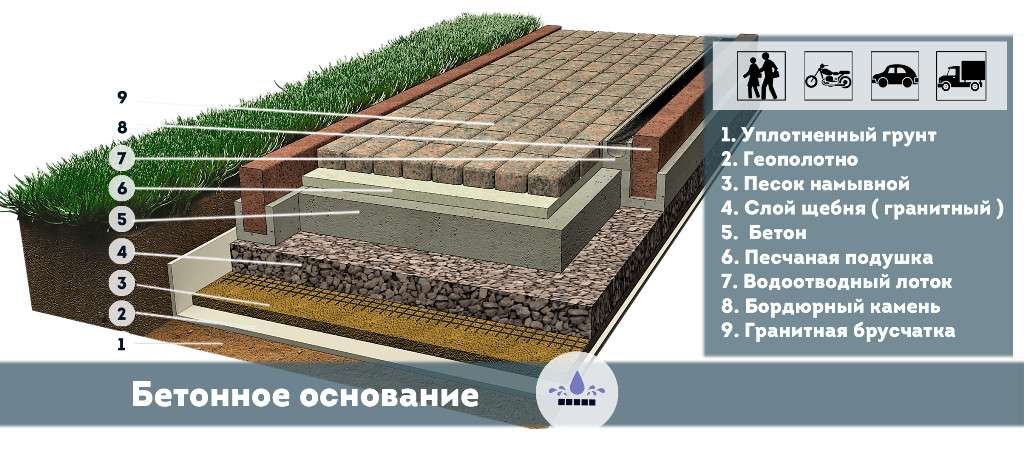 Укладка тротуарной плитки своими руками — пошаговая инструкция