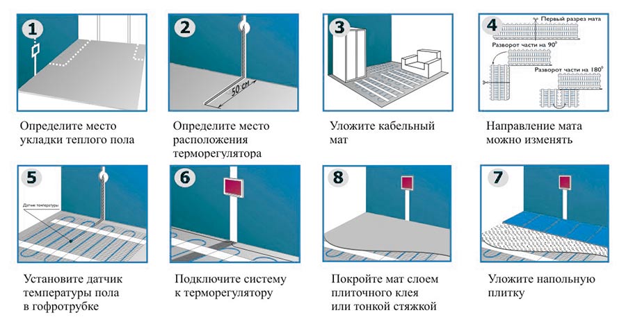 Теплый пол под плитку своими руками - пошаговая инструкция. узнайте!