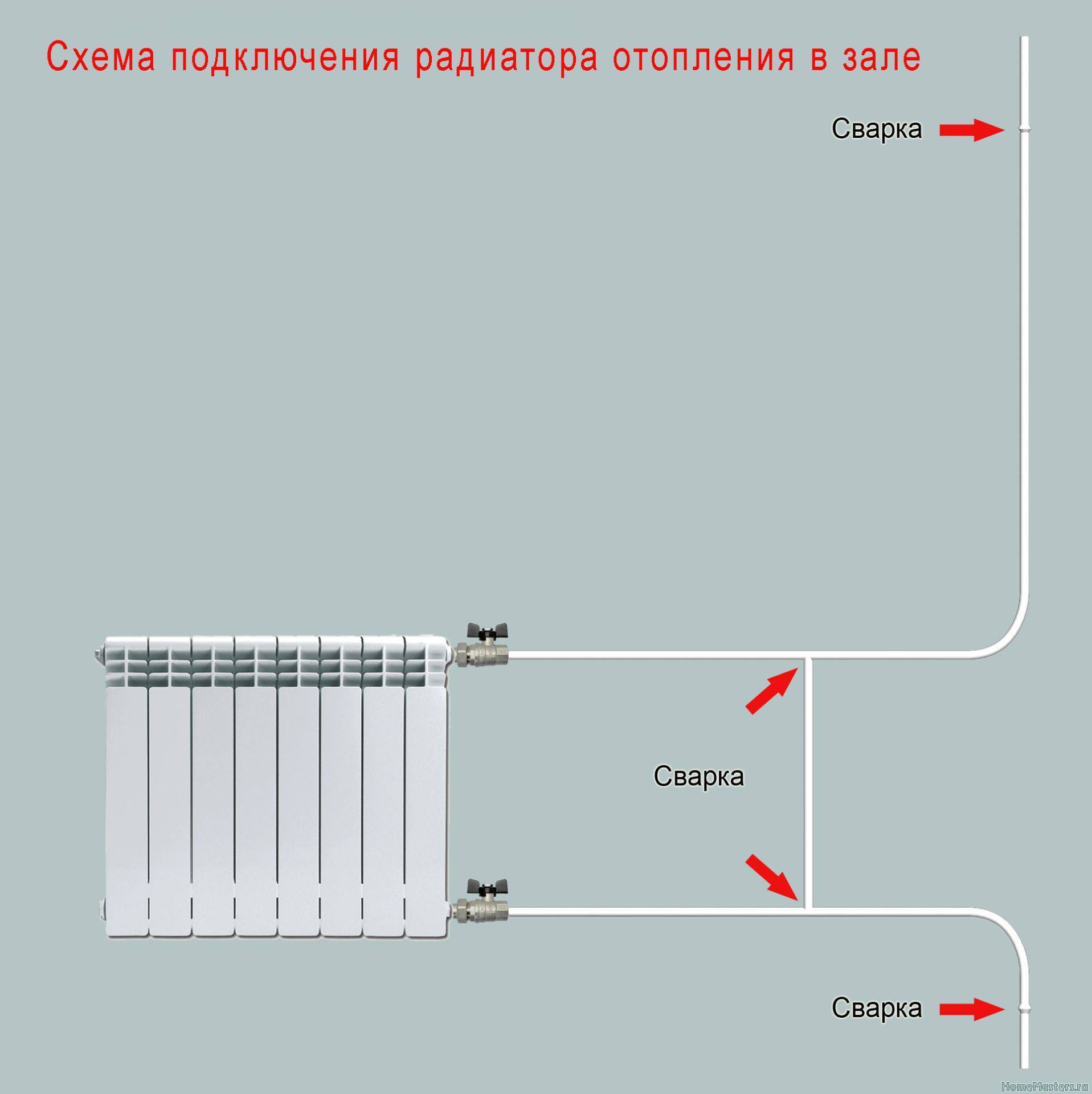 Установка батарей в квартире — работа, доступная непрофессионалу | строй легко