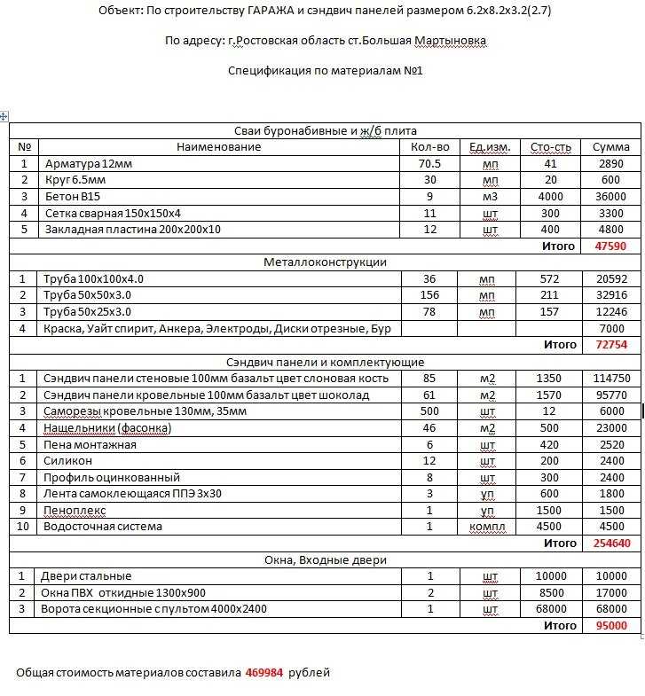 Проект и смета на строительство дома