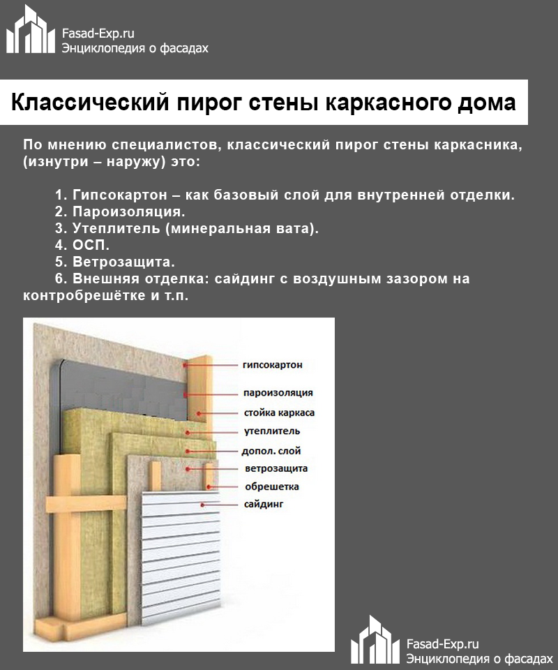 14 плюсов и минусов каркасных домов + спорные моменты
