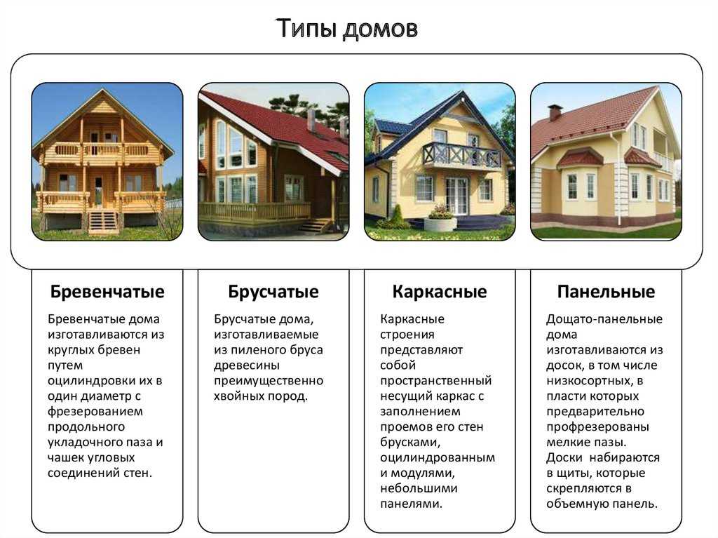 Какое отопление выбрать для дома из бруса: электричество, конвекторы или газ своими руками