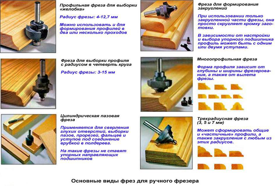 Фрезеровка по дереву: работа ручным фрезером, что можно сделать, как правильно пользоваться в домашних условиях,обработка и резьба для начинающих, шлифовка
