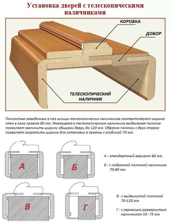 Схема установки межкомнатных дверей