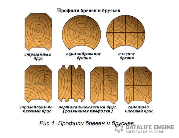 Бревно или брус - что лучше выбрать для строительства дома