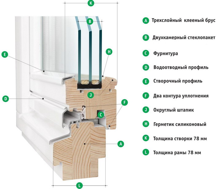 Окна из дерево-алюминия: особенности конструкции и преимущества деревянно-алюминиевых окон