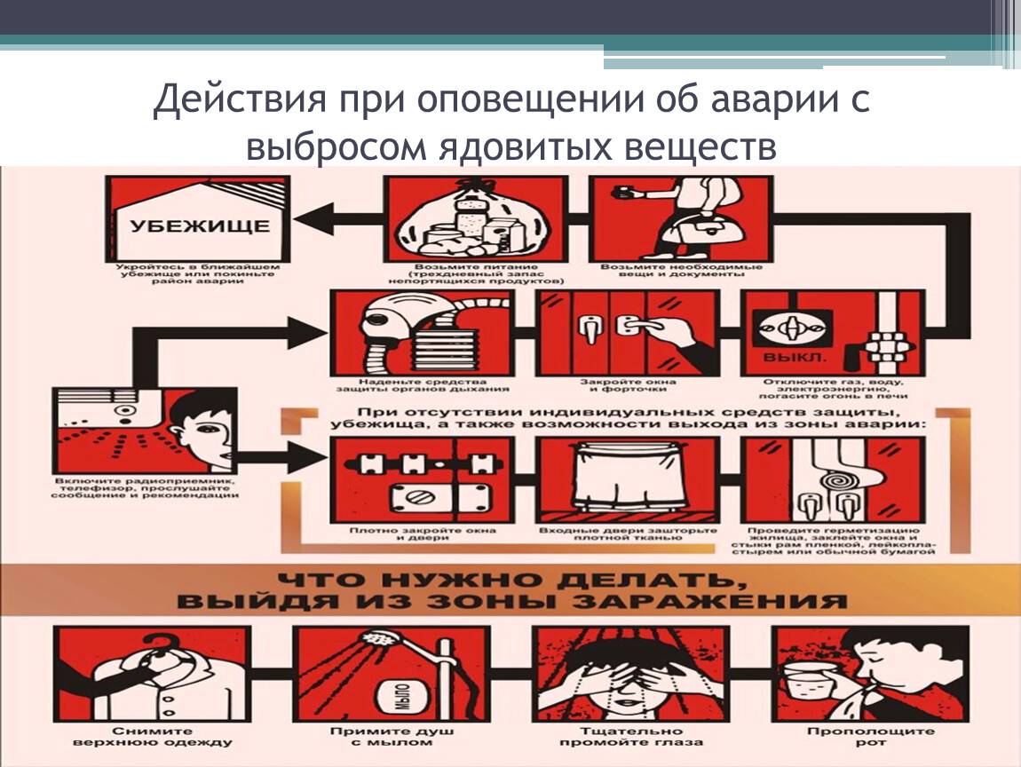 Пожар в квартире. ваши действия во время пожара в квартире