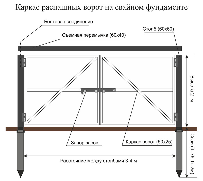 Как правильно сделать гаражные ворота распашного типа своими руками? инструкция по изготовлению