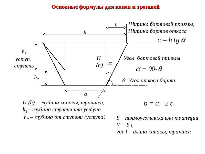 Посчитать разработку грунта. Схема разработка котлована откос. Траншея с откосами 1:1. Как рассчитать ширину верха траншеи. Как определить размер верха траншеи с откосами.