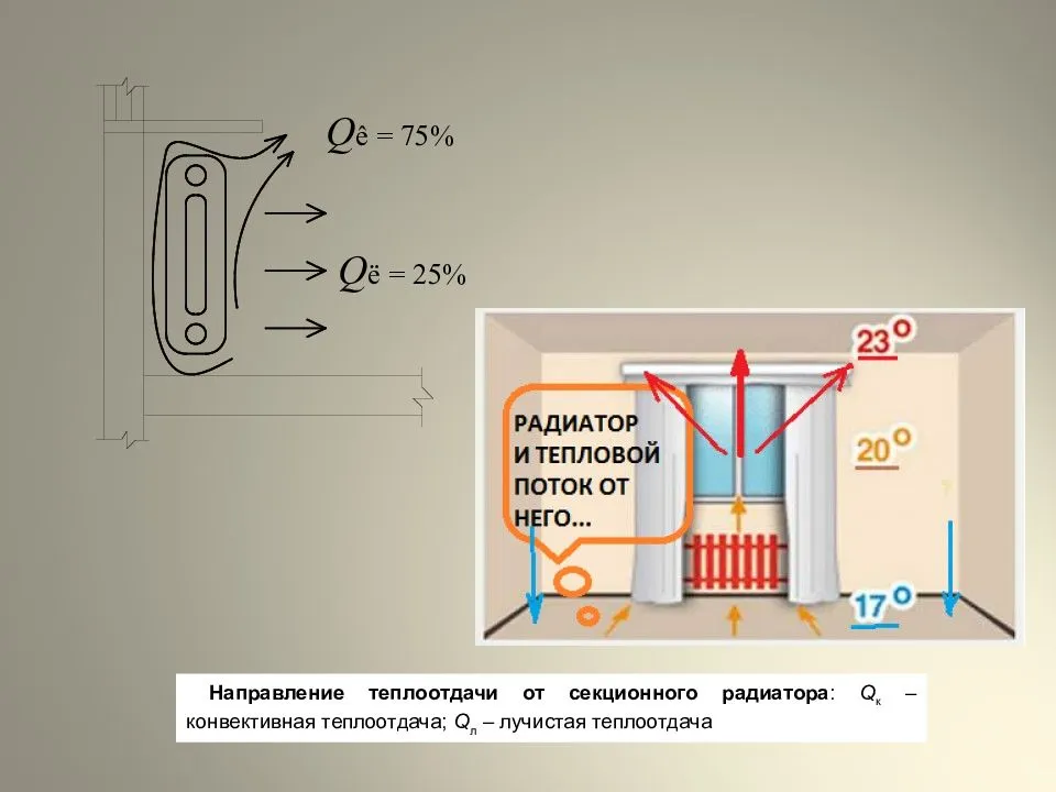 Как увеличить теплоотдачу батарей отопления и сохранить семейный