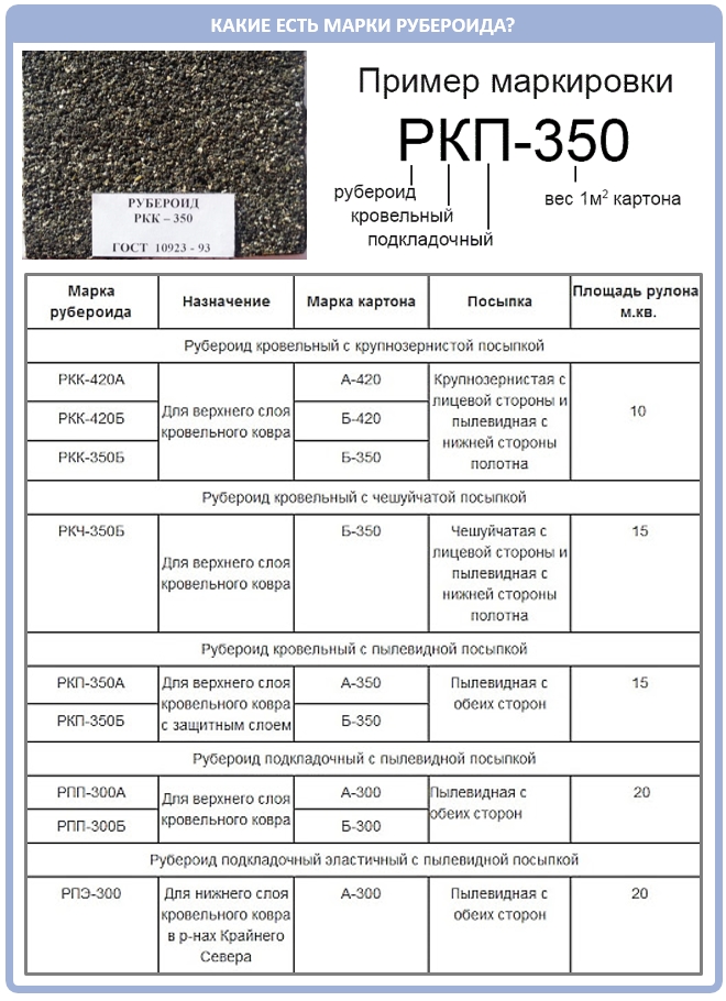 Толь гидроизоляционный марки тг 350 гост