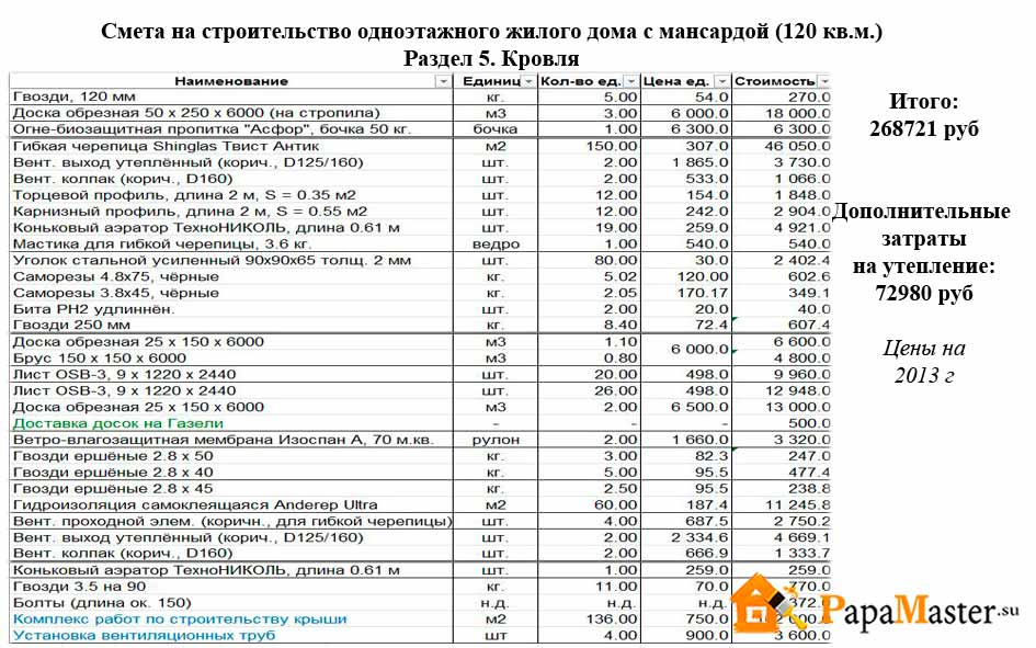 Составление сметы на строительство дома из бруса
