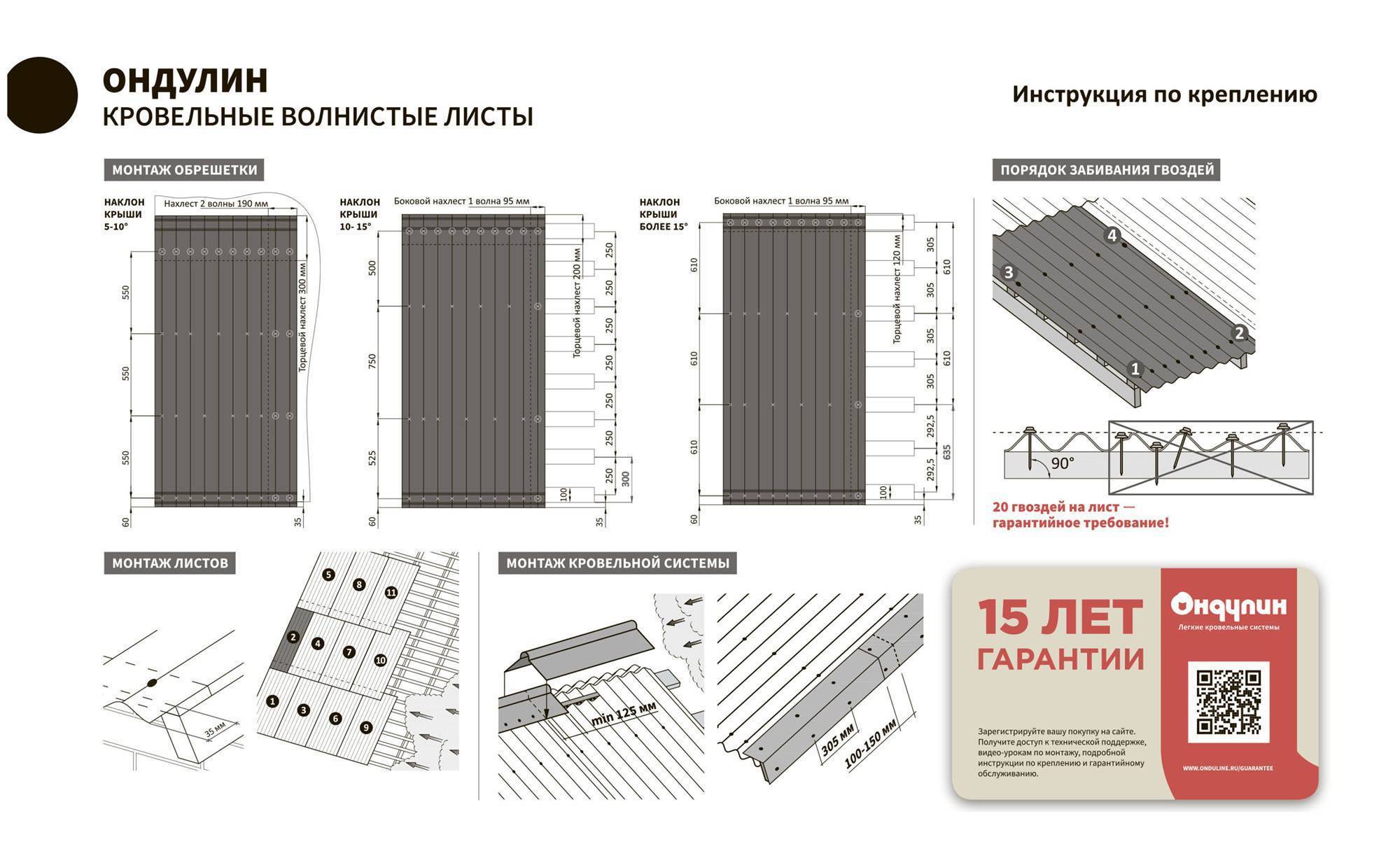 Схема крепления ондулина гвоздями