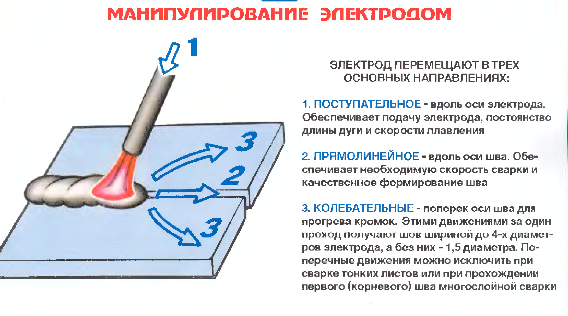 Cварка лежачим электродом: подготовка, необходимые материалы, технология процесса
