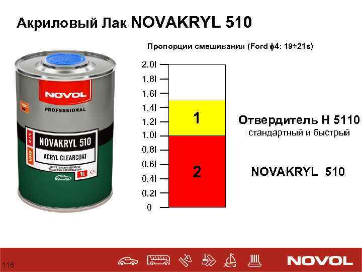 Отвердитель для краски и когда он требуется