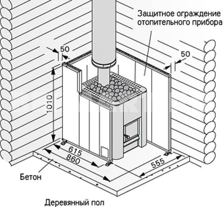 Чем обложить железную печь в бане: советы и рекомендации