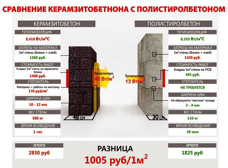 Современный дом из шлакоблока: плюсы и минусы подобного выбора