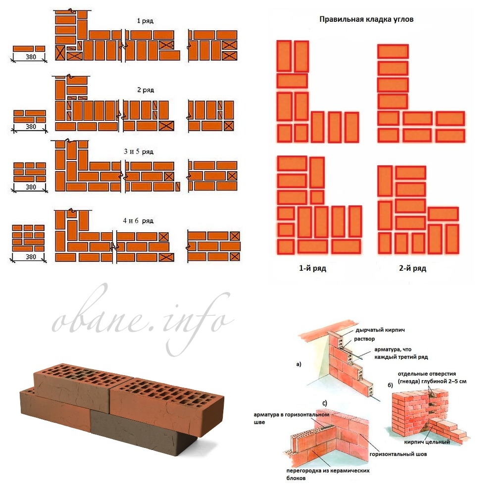 Кладка кирпича в 1 кирпич схема