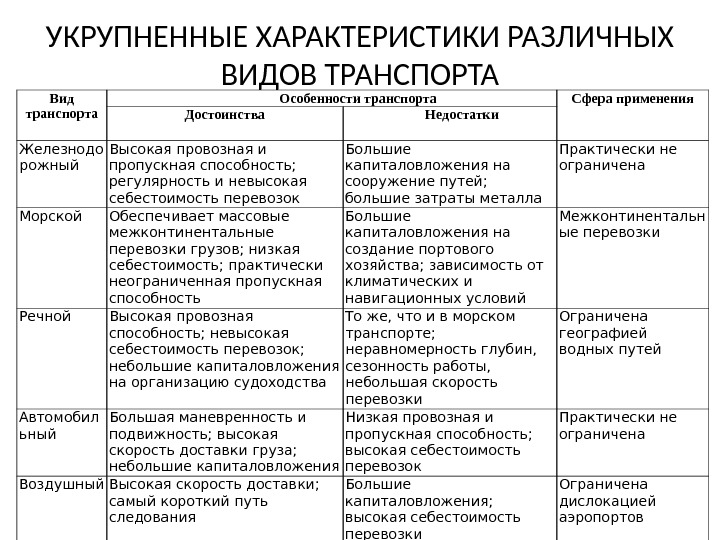 Презентация по географии 10 класс транспорт и сфера услуг полярная звезда