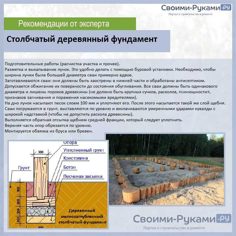 Столбчатый фундамент своими руками: пошаговая инструкция по .