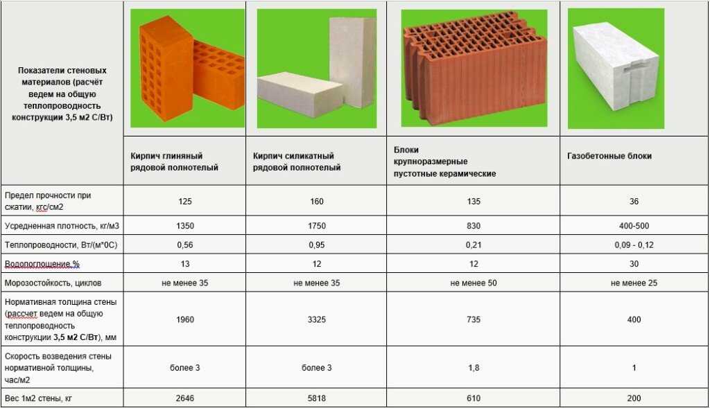 Керамзитобетонные блоки: виды, вес полнотелых и пустотелых, стеновых и облицовочных