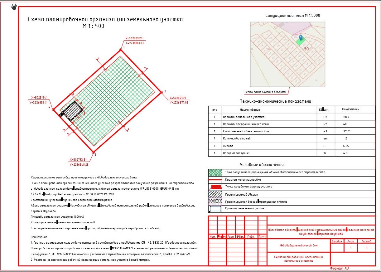 Основные схемы планировочной организации городов