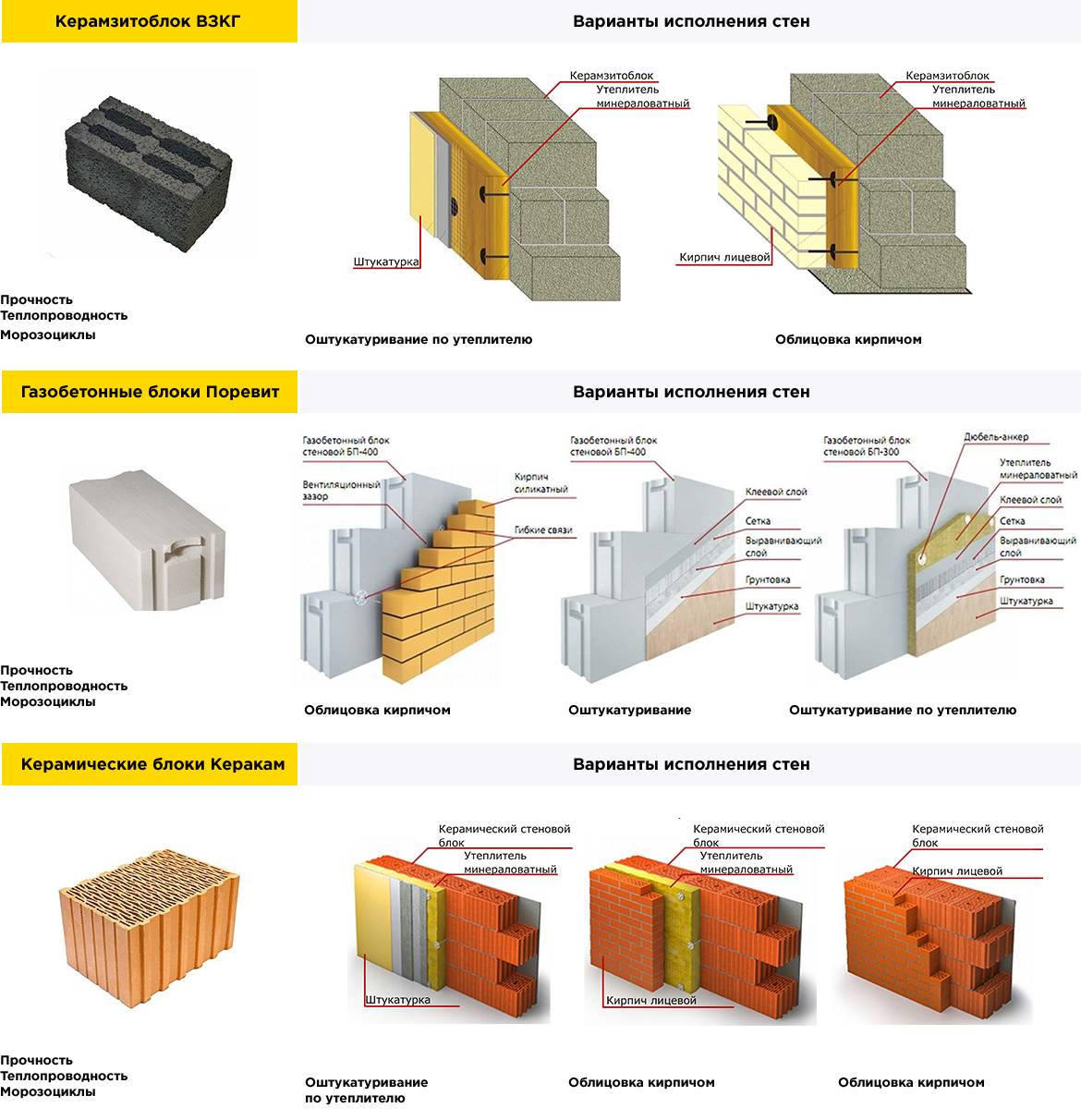 Виды строительных материалов и их применение