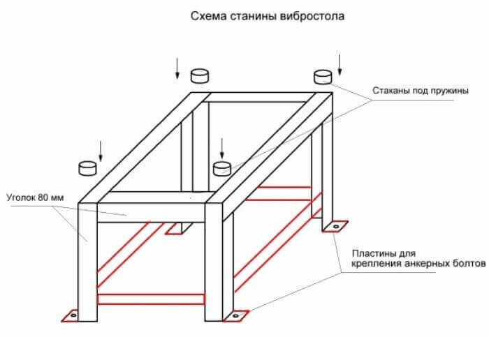 Как сделать вибростол своими руками: этапы изготовления, рейтинг популярных заводских моделей