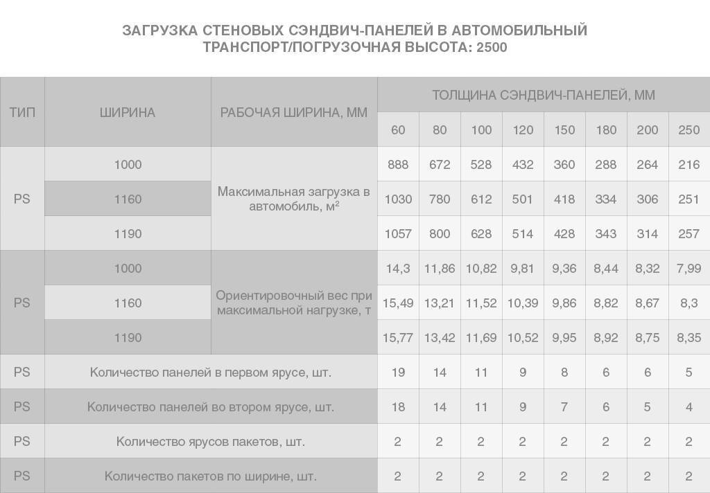 6 советов по выбору сэндвич-панели для кровли и стен