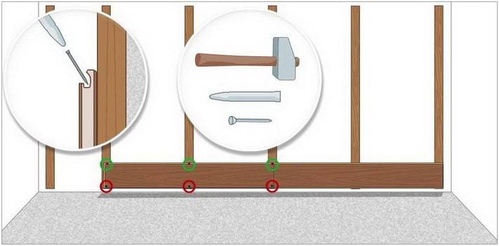 Способы крепления ламината на стену: на кляймеры, саморезы, скобы или гвозди, фиксация клеем + каркасная технология