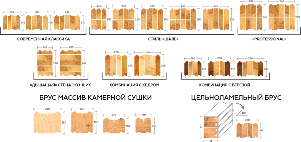 Толщина бруса. Клееный брус 160х160 финский ПАЗ чертеж. Профилированный брус 240х200. Профилированный клееный брус 200х200 размер сечения. Брус 140х190 профилированный чертеж.