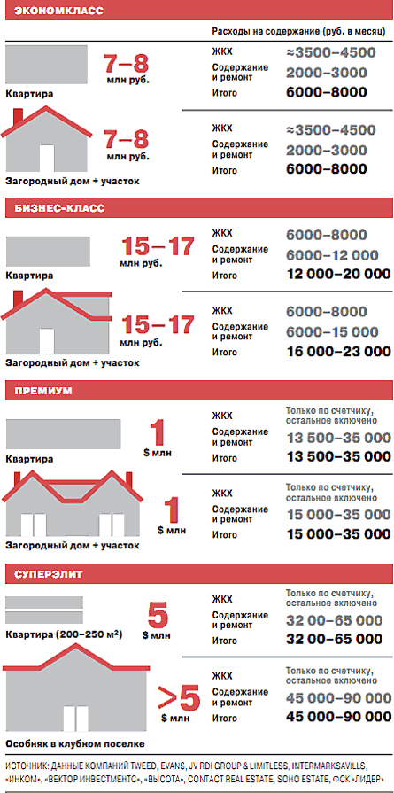 Сколько стоит построить свой дом? на сайте недвио