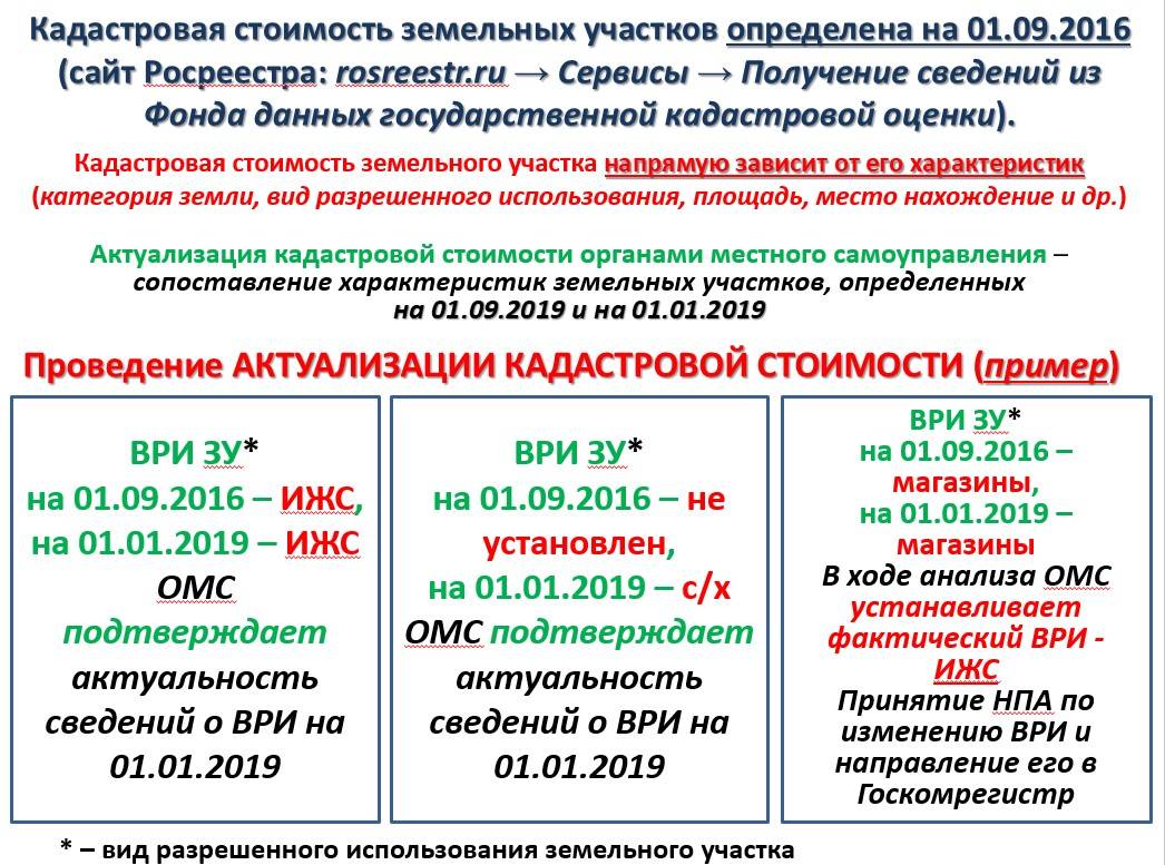 1 5 От Кадастровой Стоимости