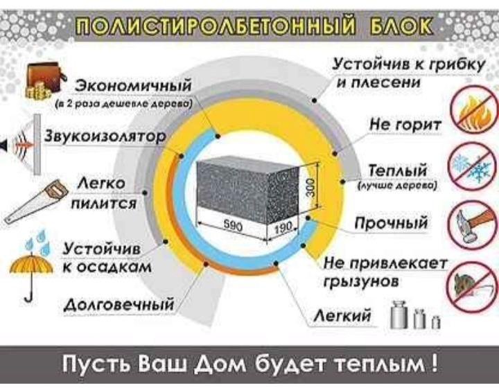 Полистиролбетонные блоки плюсы и минусы. Пенополистирол блок состав. Полистиролбетонные блоки характеристики. Изготовление полистиролбетонные блоки. Полистиролбетон блоки характеристики.