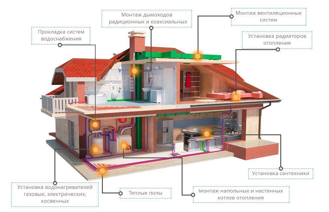 Альтернативное отопление частного дома без газа и электричества - своими руками