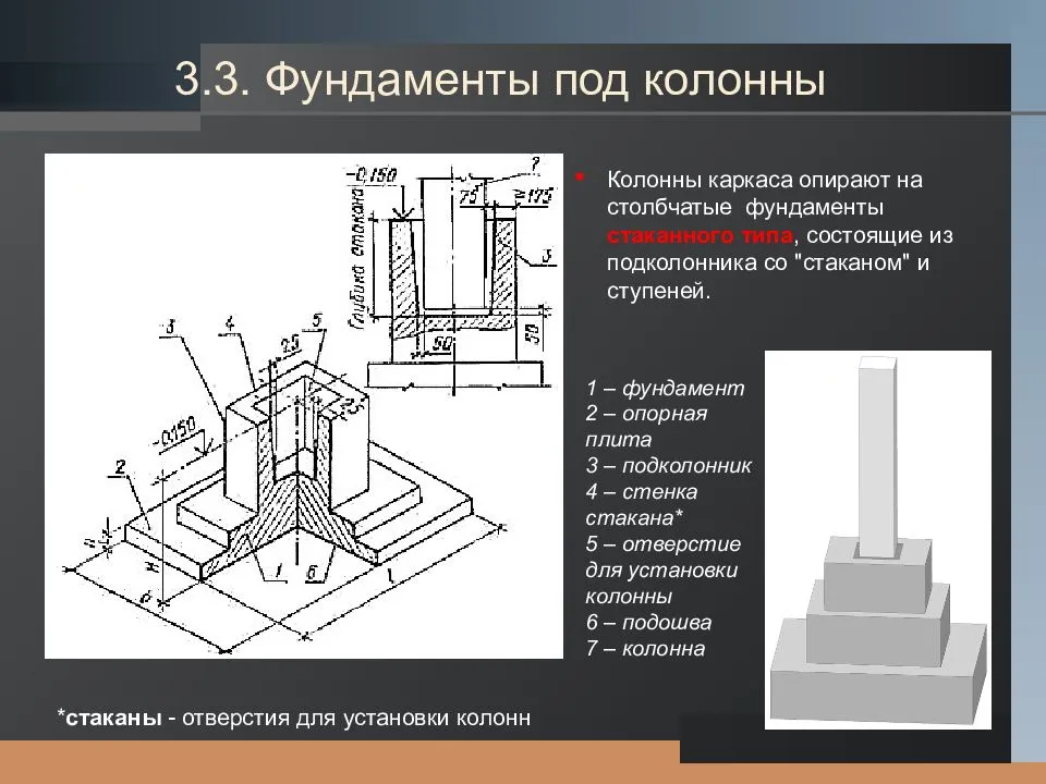Монтаж колонн в стаканы фундаментов: особенности, установка