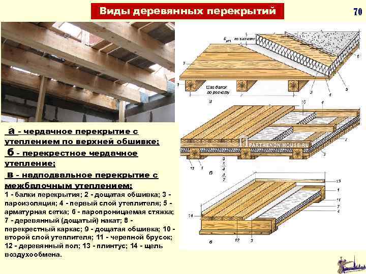Ремонт пола в доме с деревянными перекрытиями - способы + инструкция!