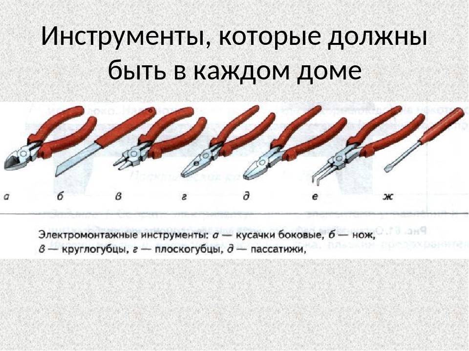 Полный перечень инструментов электрика: лучшие бренды и приборы 2021 года (70 фото)