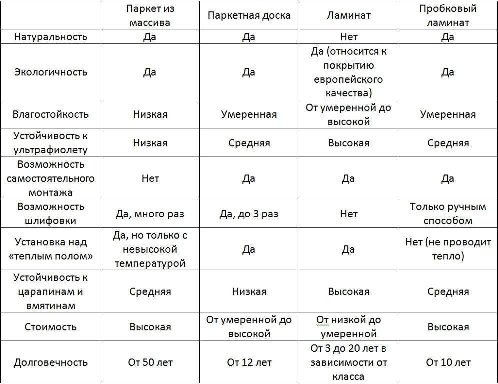 Какой паркет выбрать? 10 главных вопросов, которые вы задаете при покупке пола