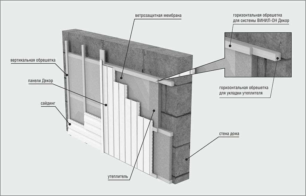 Как крепить фасадные панели к дому. Узел крепления металлосайдинга. Планкен фасадный монтаж схема. Подсистема для крепления профлиста на фасад. Крепление фиброцементных панелей к стене узлы.