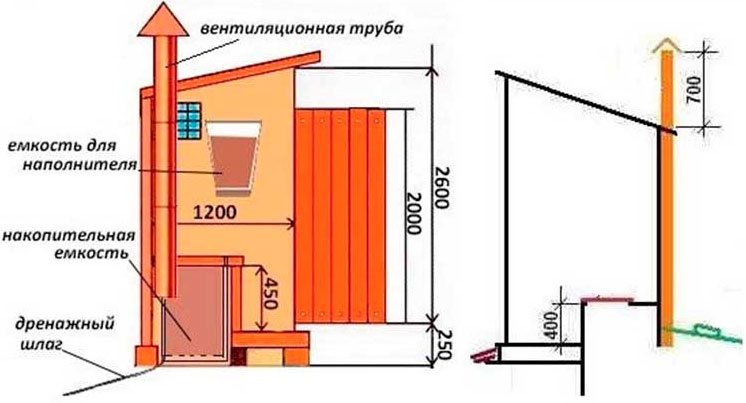 Построить дачный туалет своими руками поэтапно чертеж фото