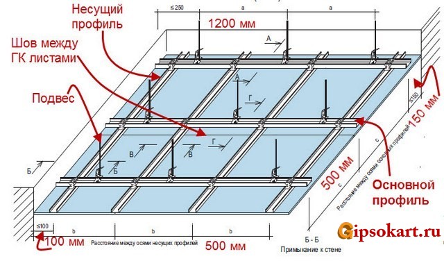 Схема монтажа гкл потолка