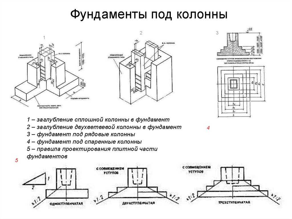 Расчет фундамента под колонну