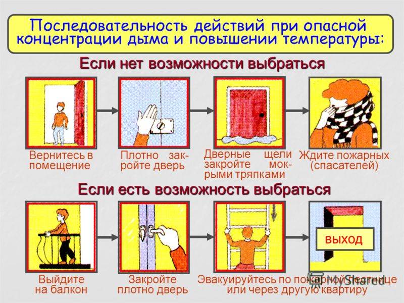 Ваши действия при пожаре в квартире